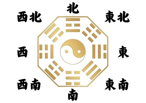 屬龍住宅方位|如何判別房子座向以及五行屬性